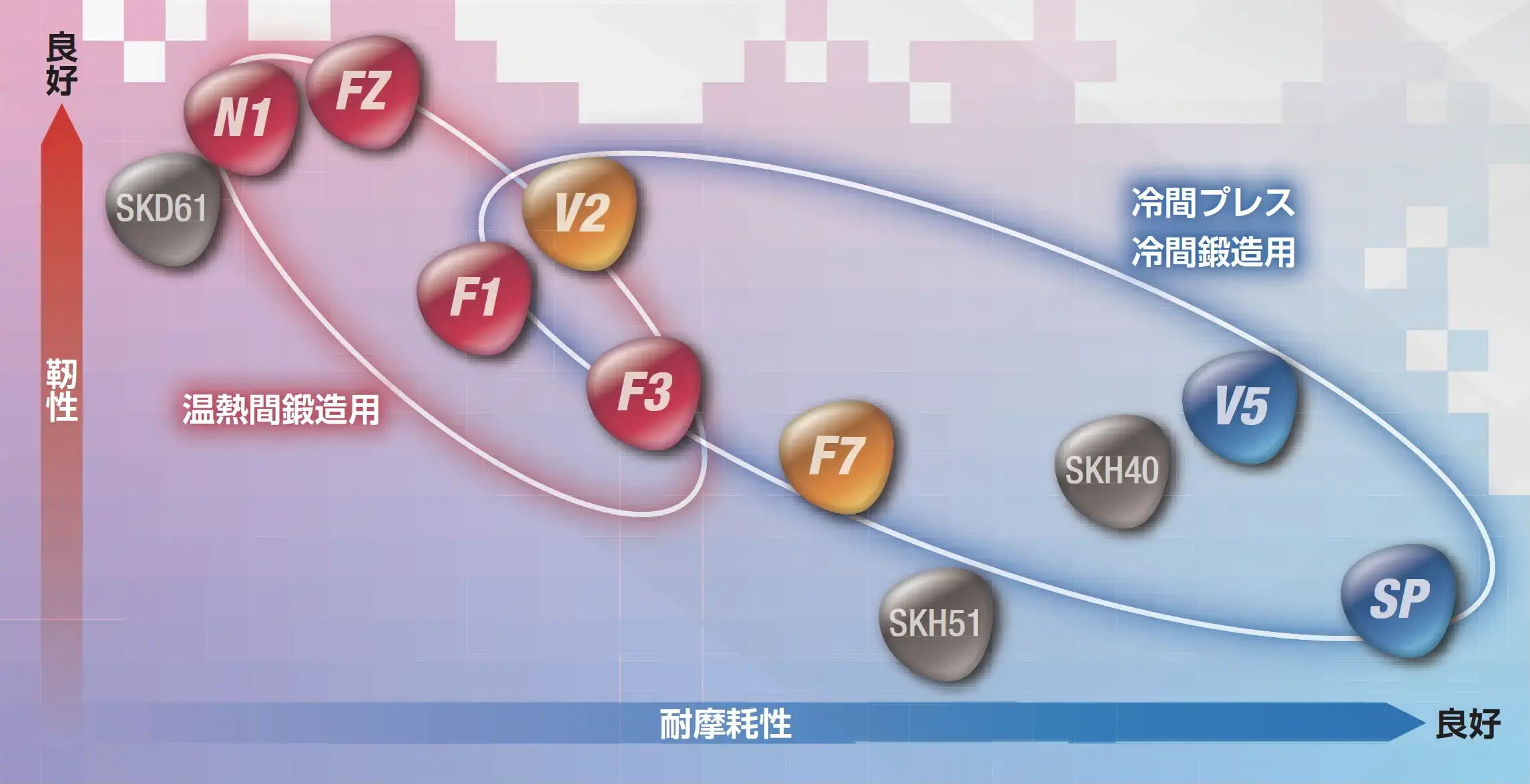 打抜きパンチ