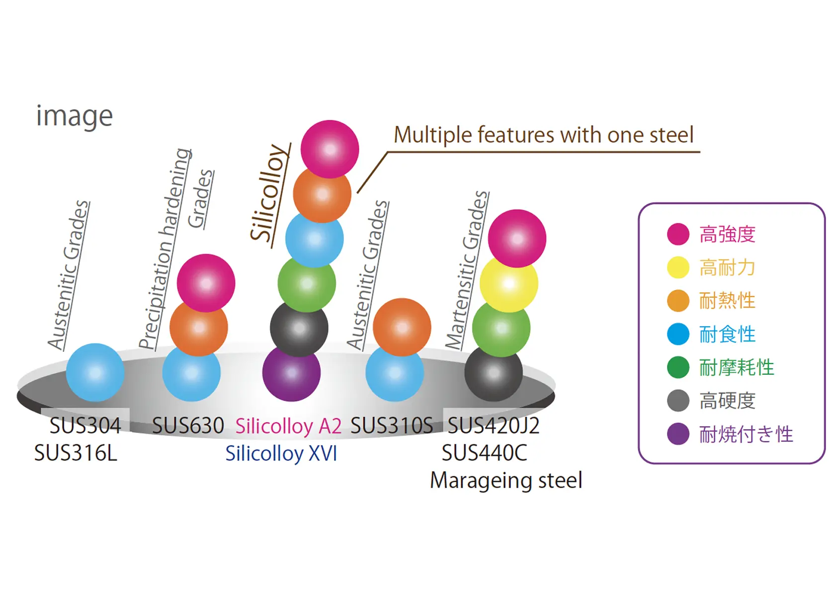 Silicolloy XVI 機能比較イメージ